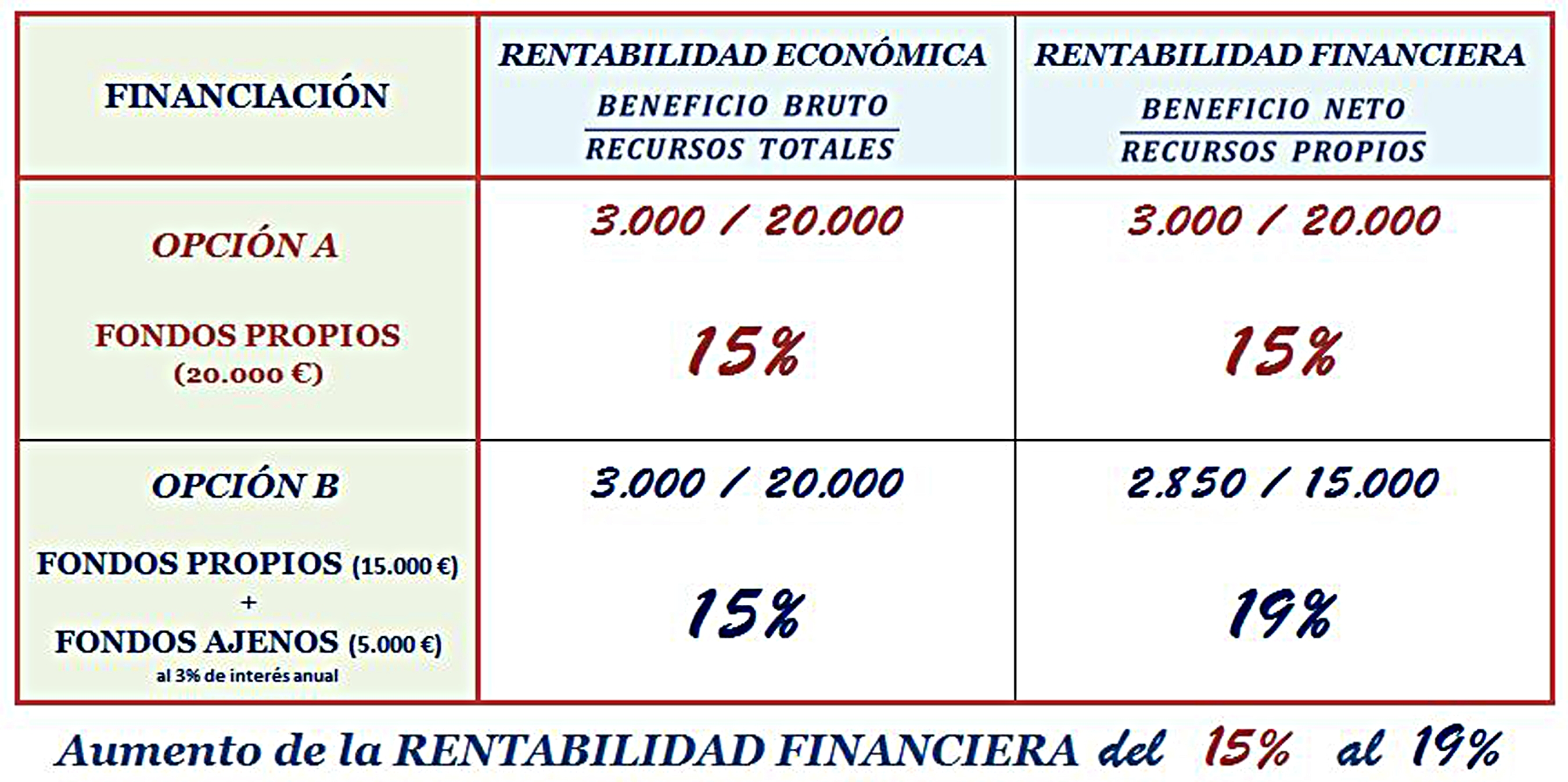 Ejemplo Rentabilidades